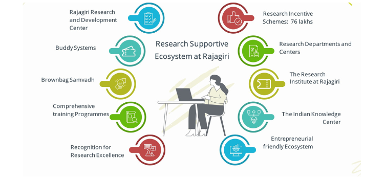 Rajagiri Research and Development Cell (RRDC)